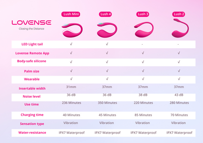 Lovense - Lush Mini Bergetar Boleh Dipakai Kawalan Aplikasi