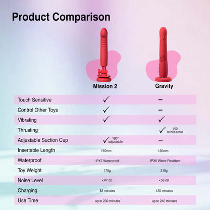 Lovense - Mission 2 Dildo Cawan Sedutan Kawalan Aplikasi Sensitif Sentuhan